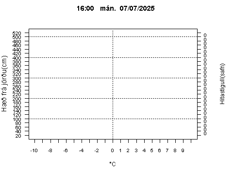 Sensor Image 222