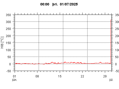 Sensor Image 222