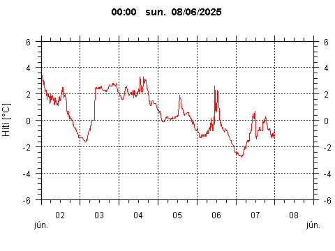 Sensor Image 222