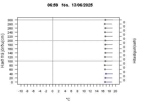 Sensor Image 223