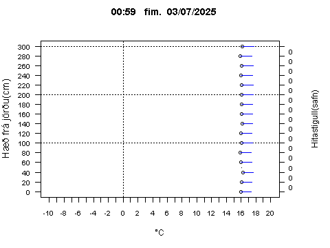 Sensor Image 223