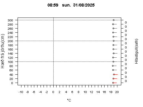 Sensor Image 223