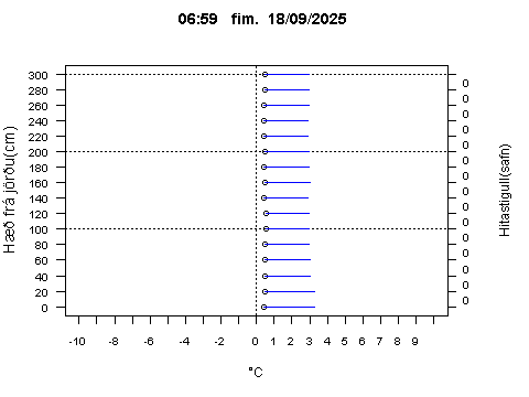 Sensor Image 223