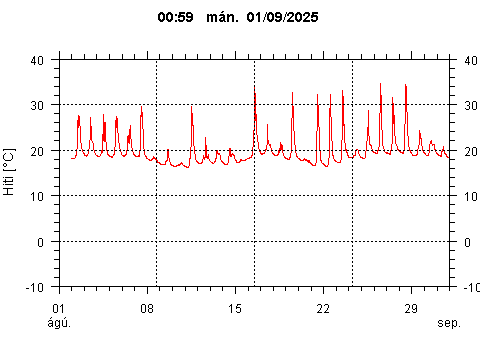 Sensor Image 223