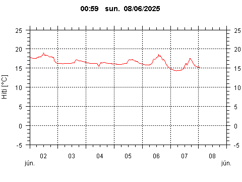 Sensor Image 223