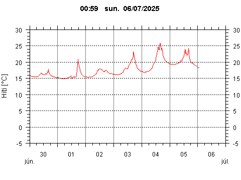 Sensor Image 223