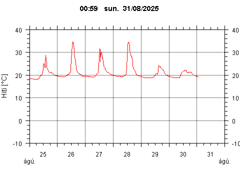Sensor Image 223