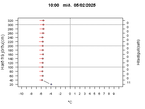 Sensor Image 224