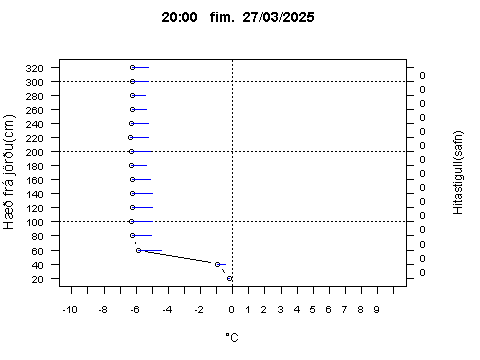 Sensor Image 224