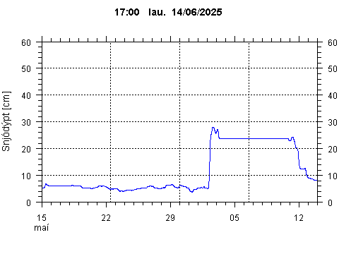 Sensor Image 226