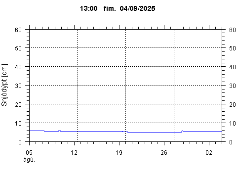 Sensor Image 226