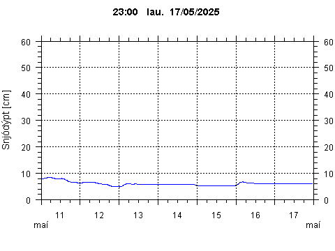 Sensor Image 226
