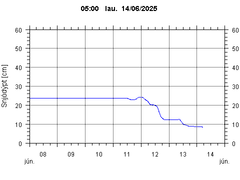 Sensor Image 226