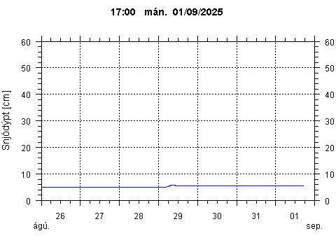 Sensor Image 226