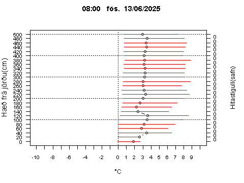 Sensor Image 226
