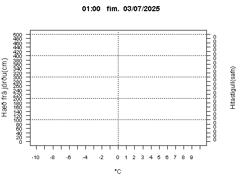 Sensor Image 226