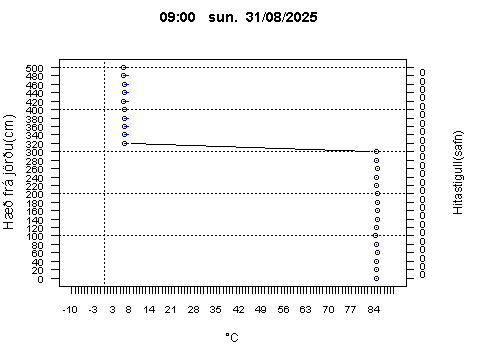 Sensor Image 226