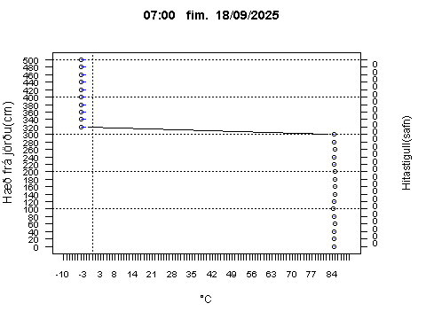 Sensor Image 226