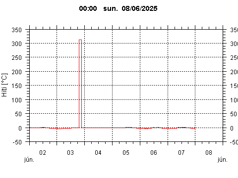 Sensor Image 226