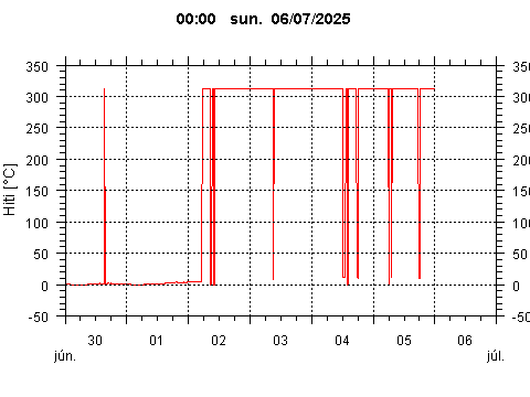 Sensor Image 226