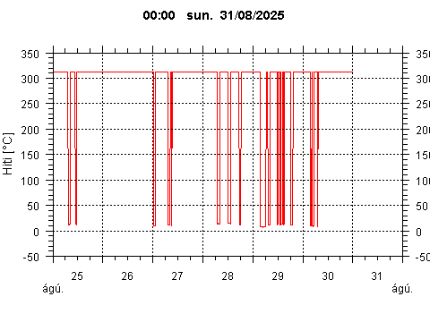 Sensor Image 226