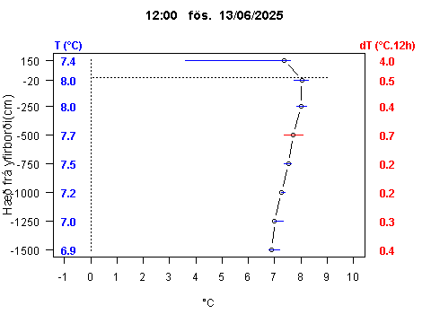 Sensor Image 227