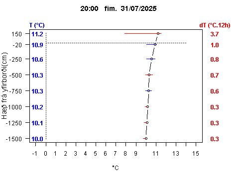 Sensor Image 227