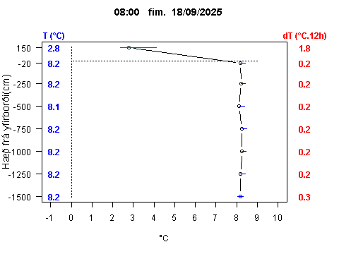 Sensor Image 227