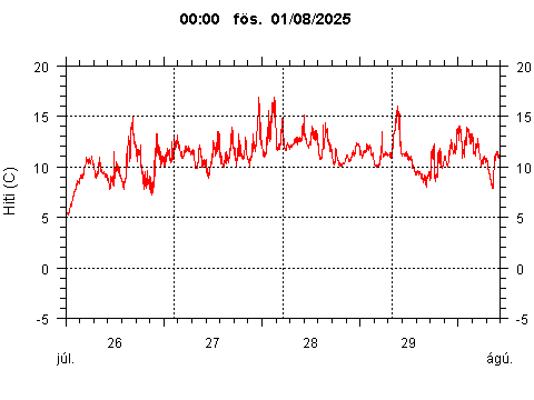 Sensor Image 227
