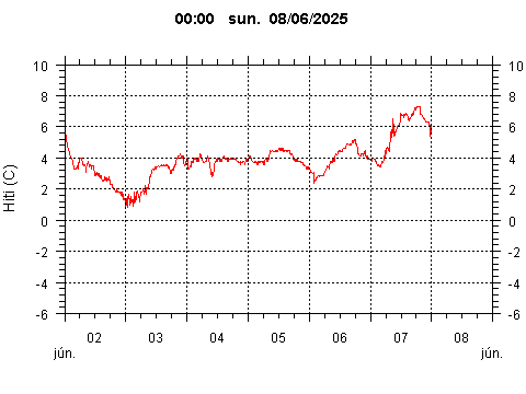 Sensor Image 227