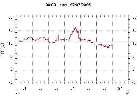 Sensor Image 227