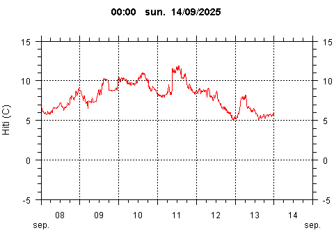 Sensor Image 227