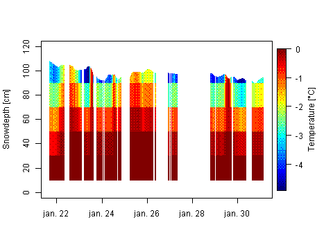 Sensor Image 228