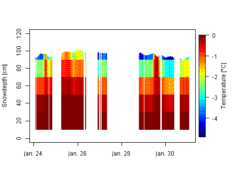 Sensor Image 228