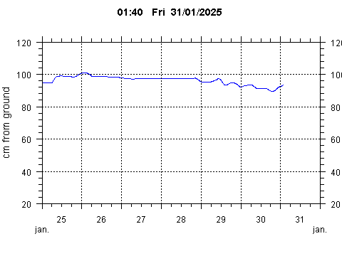 Sensor Image 228