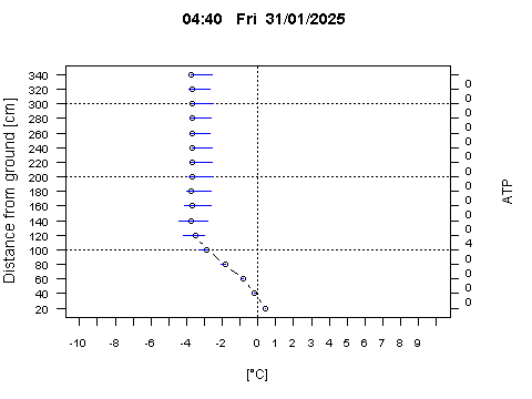 Sensor Image 228