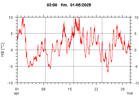 Sensor Image 228
