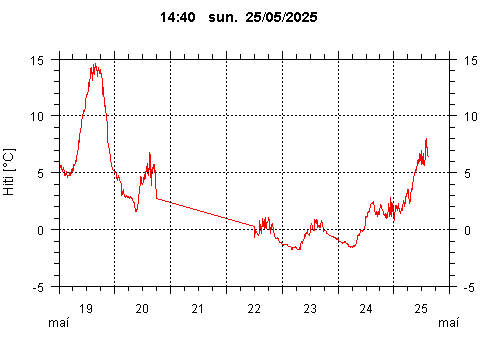 Sensor Image 228