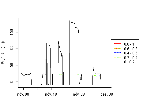 Sensor Image 229