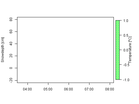 Sensor Image 229