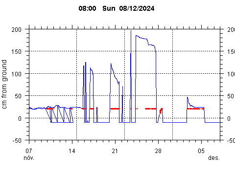 Sensor Image 229