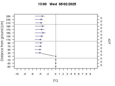 Sensor Image 229