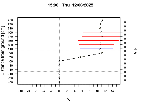 Sensor Image 229