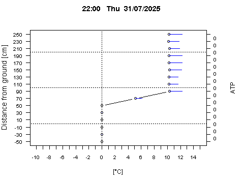 Sensor Image 229
