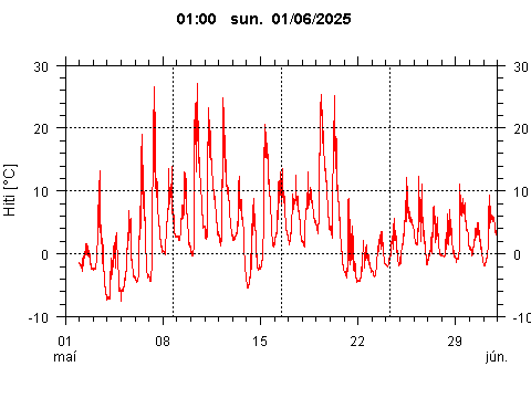 Sensor Image 229