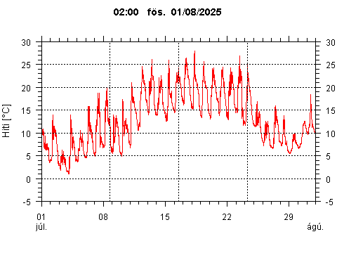 Sensor Image 229