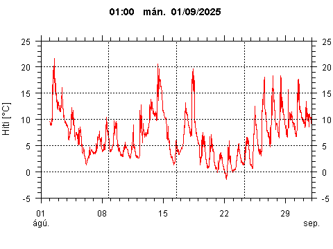 Sensor Image 229