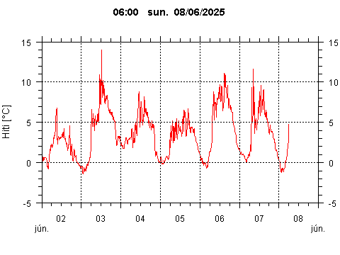Sensor Image 229