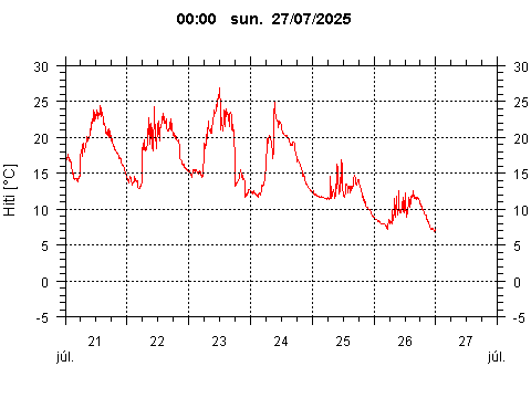 Sensor Image 229