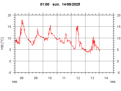 Sensor Image 229
